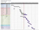 diagrama de Gantt .webp