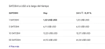 Screenshot 2025-08-12 at 10-11-30 1 satoshi a dolar - Buscar con Google.webp