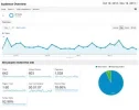 MeBanearonDeAdSenseAnalytics.webp