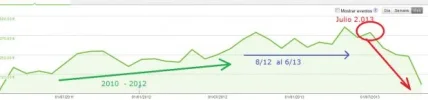 Evolucion Adsense.webp