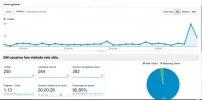 Analytics de twitter.webp