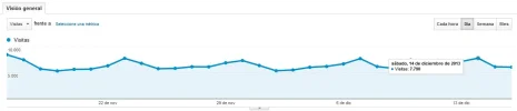 metrica-visitas.webp metrica-visitas.webp