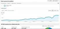 Visitas Web 2.webp