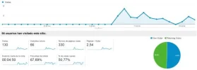 visitas.webp