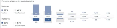 personas que le gusta.webp