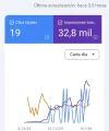 Resultados de search consolé de una web en discover.webp
