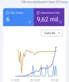 Resultados de manera orgánica en search consolé.webp