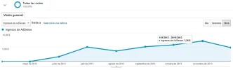 ganancias.webp