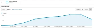 visitas.webp