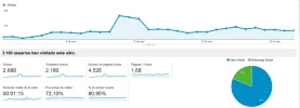 analytics_bueno.webp