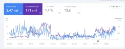 captura web search console.webp