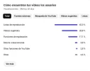 Screenshot 2026-06-24 at 15-44-18 Estadísticas del canal - YouTube Studio.webp