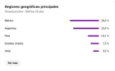 Screenshot 2026-06-24 at 15-44-02 Estadísticas del canal - YouTube Studio.webp