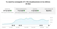 Screenshot 2026-06-24 at 15-43-43 Estadísticas del canal - YouTube Studio.webp
