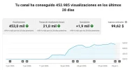 Screenshot 2026-06-30 at 09-52-02 Estadísticas del canal - YouTube Studio.webp