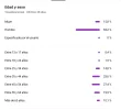 Screenshot 2026-07-02 at 11-10-49 Estadísticas del canal - YouTube Studio.webp