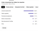 Screenshot 2026-07-02 at 11-10-33 Estadísticas del canal - YouTube Studio.webp