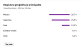 Screenshot 2026-07-02 at 11-10-14 Estadísticas del canal - YouTube Studio.webp