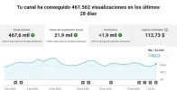 Screenshot 2026-07-02 at 11-09-26 Estadísticas del canal - YouTube Studio.webp