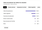 Screenshot 2026-07-06 at 11-29-26 Estadísticas del canal - YouTube Studio.webp