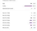 Screenshot 2026-07-06 at 11-29-00 Estadísticas del canal - YouTube Studio.webp