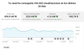 Screenshot 2026-07-06 at 11-27-55 Estadísticas del canal - YouTube Studio.webp