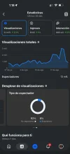 visualizaciones.webp