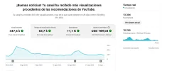 Screenshot 2026-08-26 at 14-19-56 Estadísticas del canal - YouTube Studio.webp