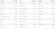 estadisticas de personas.webp