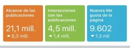 estadisticas de alcance.webp
