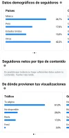 Paises seguidores.webp