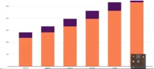 crecimiento de suscriptores.webp