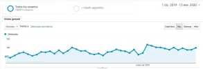 visitas ideas de negocio.webp