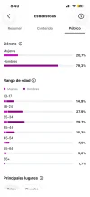 Cuenta IG (Estadística 2).webp