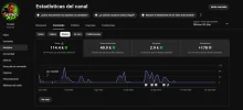 Screenshot 2026-09-30 at 17-31-36 Estadísticas del canal - YouTube Studio.webp