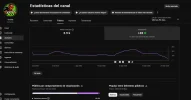 Screenshot 2026-09-30 at 17-31-17 Estadísticas del canal - YouTube Studio.webp