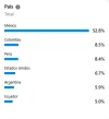LA FASTIDIOSA PAIS.webp