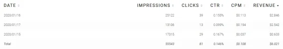 Screenshot_2020-01-17 Statistics Adsterra.webp