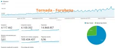 Tornada - Forobeta copia.png Tornada - Forobeta copia.png