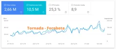 Tornada - Forobeta.png Tornada - Forobeta.png