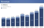 RevenueQ4650.webp