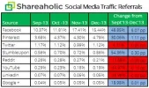 social-media-traffic-report-Jan-14-stats2.webp