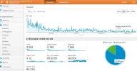 analytics ultimo año.webp analytics ultimo año.webp