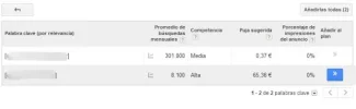 Google AdWords  Planificador de palabras clave.webp