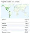 Blogger  Fiebre de Estrenos   Estadísticas de audiencia.webp
