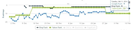 avance posiciones.webp