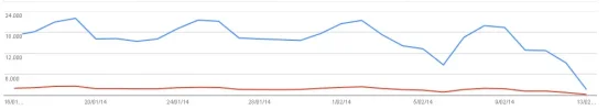 Herramientas para webmasters de Google - Consultas de búsqueda - http _www.tiddy.me_.webp