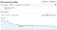 analyticsseimagenes.webp