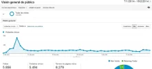 visitas desde 7enero.webp visitas desde 7enero.webp
