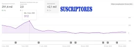 SUSCRIPTORES EN DIAS CON CANAL INFANTIL.webp